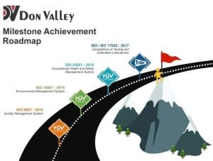Don Valley Pharma - ISO Certifications